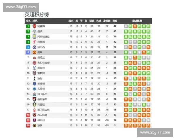 谢菲尔德联主场迎战狼队英超焦点对决前瞻分析赛季走势与关键球员看点